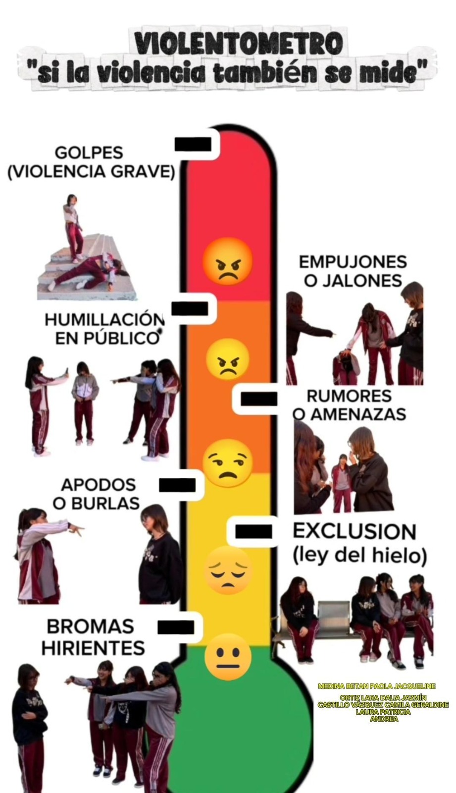Violentómetro